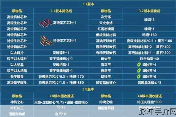 崩坏3开放世界材料采集点分配全攻略