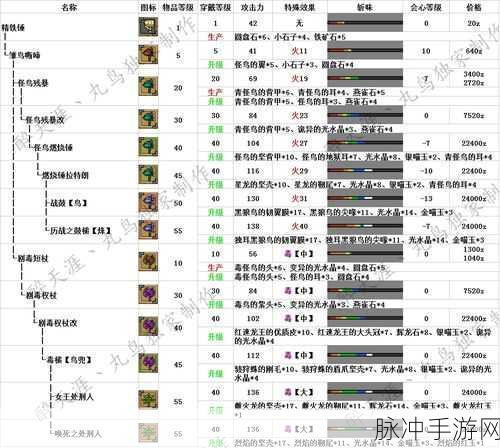 怪物猎人世界，大锤技能搭配全攻略