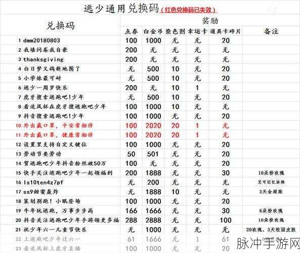剑与远征端午节惊喜不断！钻石兑换码全知道