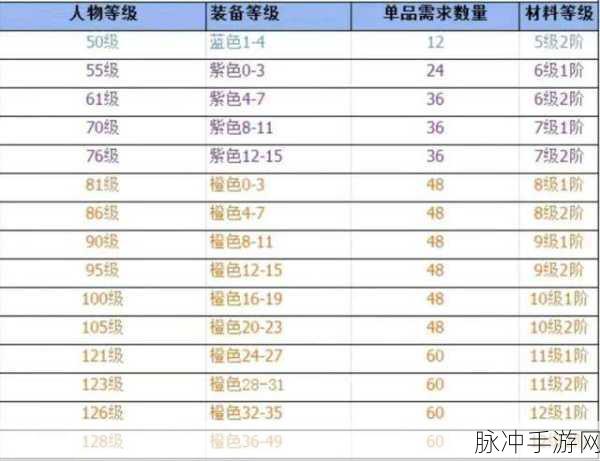 火影忍者手游冒险副本等级划分与攻略指南