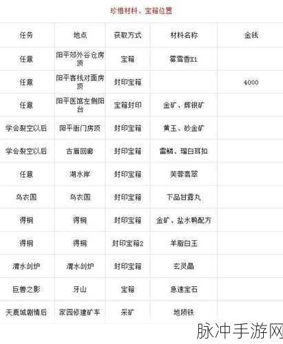古剑奇谭3探索寻宝奖励全解析，解锁珍稀宝藏的秘籍