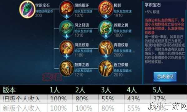 王者荣耀炽阳神光挑战任务全攻略及奖励详解