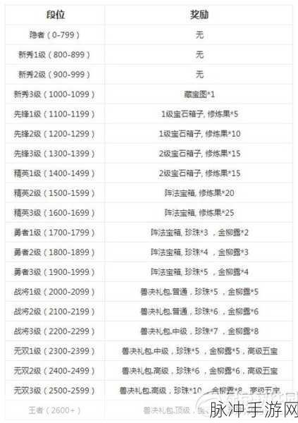 王者荣耀炽阳神光挑战任务全攻略及奖励详解