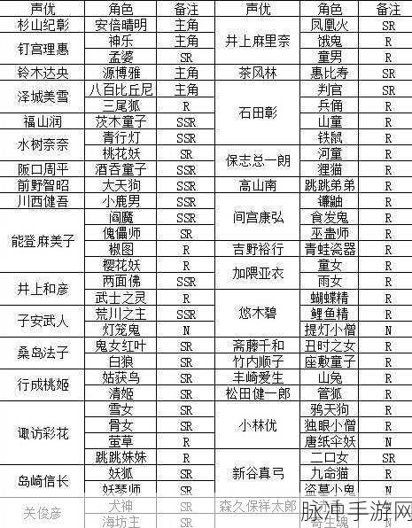 阴阳师手游攻略，照片墙留言管理详解