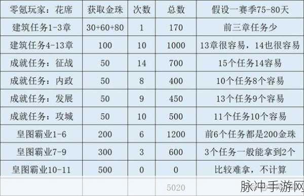 三国志战略版金铢获取全攻略，快速刷钱技巧揭秘