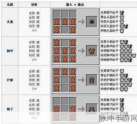 我的世界手游攻略，深度解析铁门制作流程与合成方法