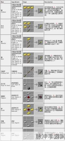 我的世界手游攻略，深度解析铁门制作流程与合成方法