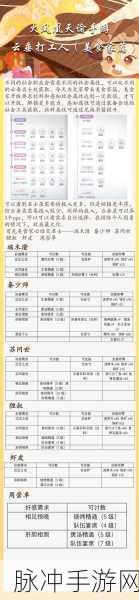 天谕手游社会职业转职的关键细节，阅历、衣服保留与否全解析