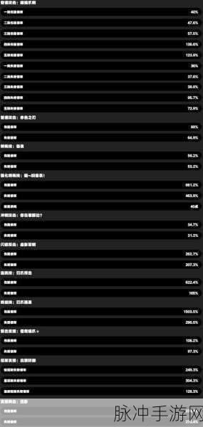 绝区零猫宫又奈深度解析，技能介绍与攻略指南