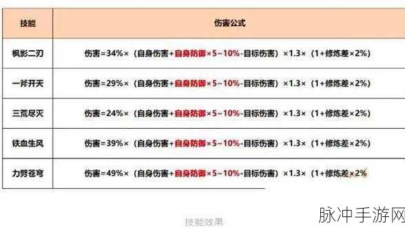梦幻西游手游九黎演武全副官深度解析与战力排行