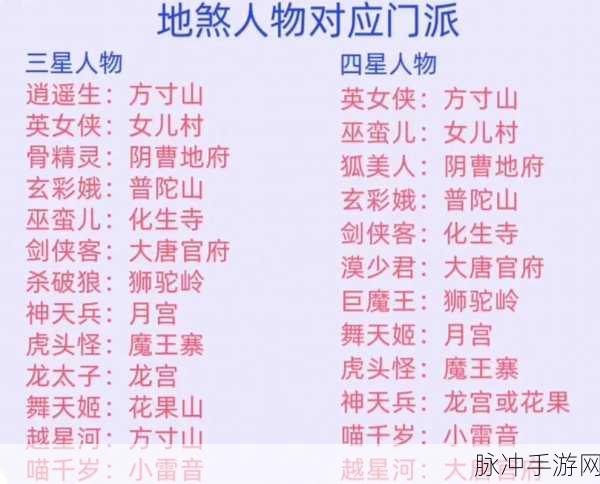 梦幻西游手游15人物角色全解析