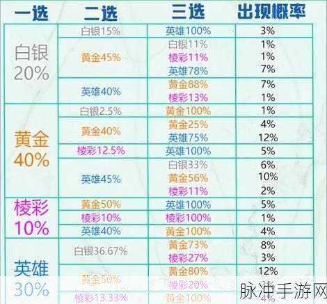 云顶之弈手游 S13 棱彩阶强化符文全解析