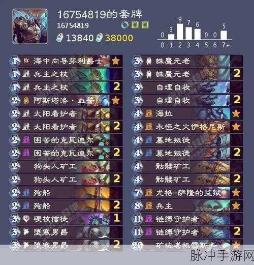 炉石传说超生猎卡组推荐，2024最强超生猎卡组搭配攻略
