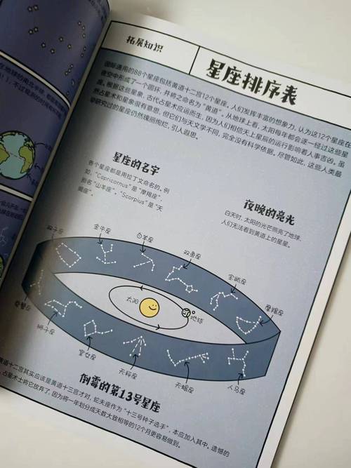 探索<创造吧我们的星球>中的四大奇观