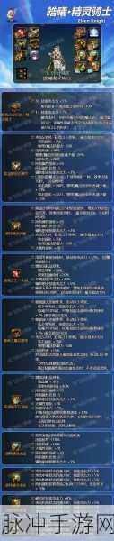 DNF95 版本精灵骑士的顶级 Buff 换装指南