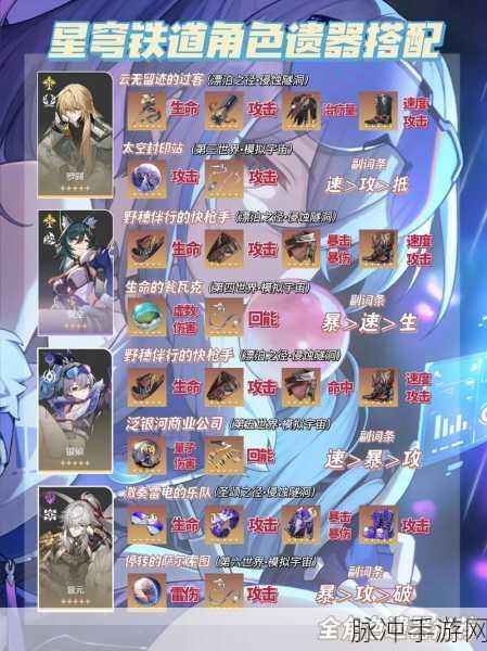 崩坏星穹铁道停云遗器搭配全攻略