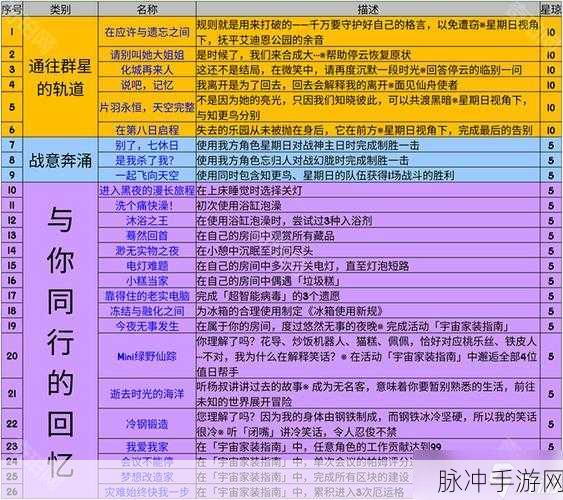 崩坏星穹铁道无意冒犯成就全解析