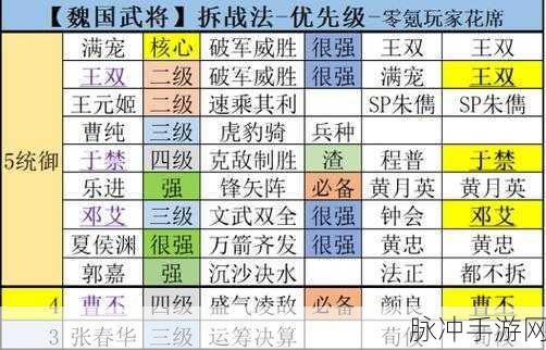 三国志战略版核心武将全解析