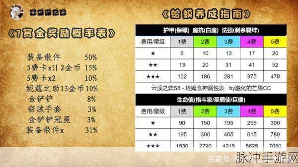 金铲铲之战，全面解析赏金箱子开启攻略