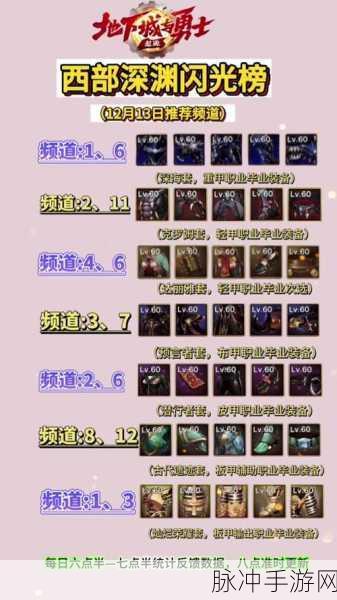 DNF100 级可交易史诗爆点全解析