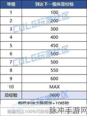 DNF100 级可交易史诗爆点全解析