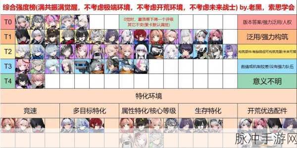 雷索纳斯SSR夏洛蒂，深度解析与培养价值探讨