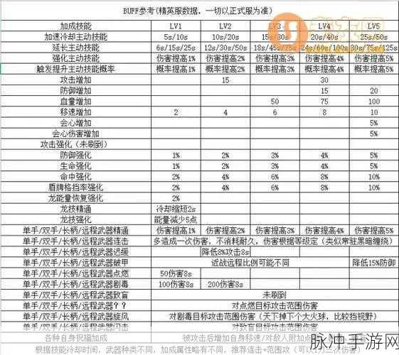 冰原守卫者储存空间优化秘籍