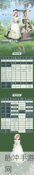 奇迹暖暖体力获取全攻略