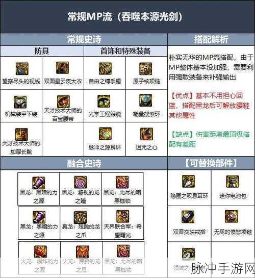 地下城与勇士 110 级女漫游顶级毕业装备全解析