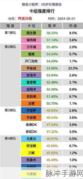 炉石传说卡拉赞之夜，麦迪文宇宙法卡组深度推荐
