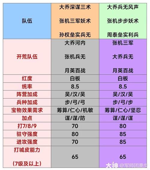 率土之滨开荒最强十套阵容搭配推荐
