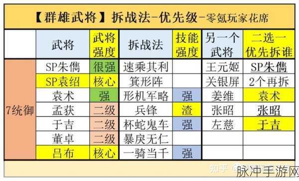 三国志战略版，赤壁之战武将的关键角色与战略价值