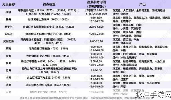 创造与魔法，金龙鱼垂钓位置全攻略