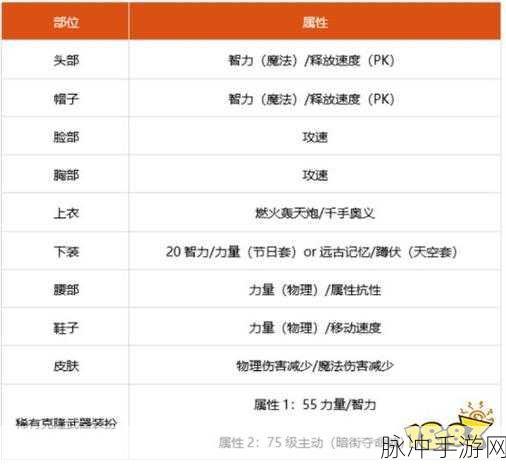 地下城与勇士手游，男街霸制霸 PK 场的加点秘籍