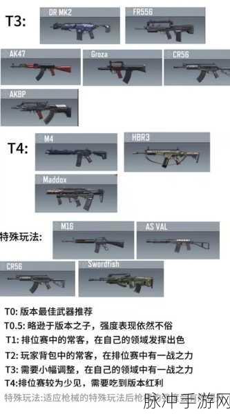 使命召唤手游精选指南，深度解析最佳武器配置与战场优势