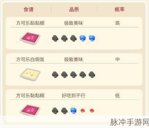 宝可梦大探险鬼斯全方位解析，食谱、进化与等级探秘
