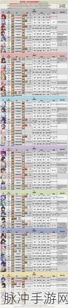 崩坏星穹铁道艾丝妲遗器光锥搭配全攻略