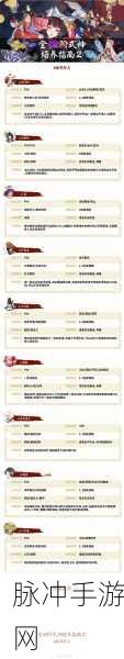 阴阳师手游攻略，莹草最强御魂搭配详解