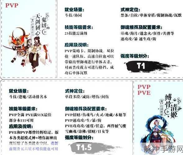 阴阳师垢尝就业指南，深度剖析适合它的阵容搭配