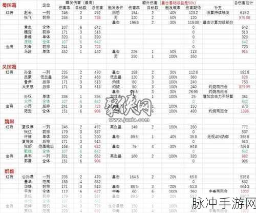 少年三国志 2 张辽张文远武将深度剖析