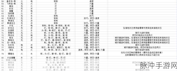 深入解析怪物猎人物语 2 套装图鉴攻略秘籍