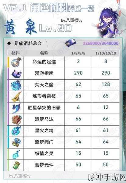 崩坏星穹铁道阿兰行迹突破材料全解析