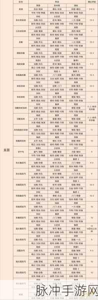 三国志战略版蓝田攻略，深度剖析蓝田城的资源优化与战略布局