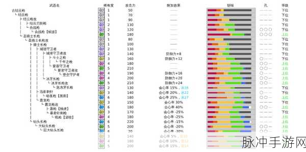 怪物猎人世界新手向，武器全面解析合集
