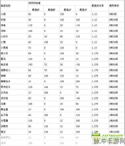 大话西游 2 手游召唤兽内丹全解析