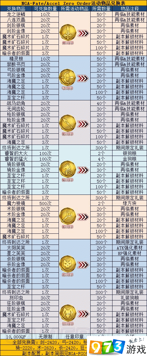 FGOFZ联动复刻掉落表攻略，全面解析与高效攻略