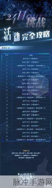 恋与制作人精英4-10攻略深度解析,解锁高分通关秘籍