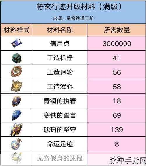 崩坏星穹铁道转瞬即燃材料获取全指南