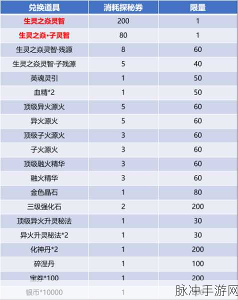 斗破苍穹手游丹药品阶全解析