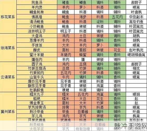 射雕手游中获取游河北序的终极秘籍